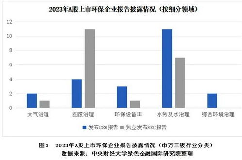 構(gòu)建強(qiáng)制、引導(dǎo)、鼓勵(lì)三層級(jí)制度 提升企業(yè)環(huán)境信息披露水平